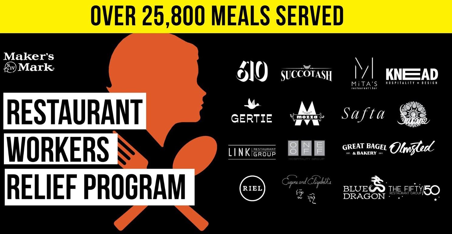 Restaurant Workers Relief Program